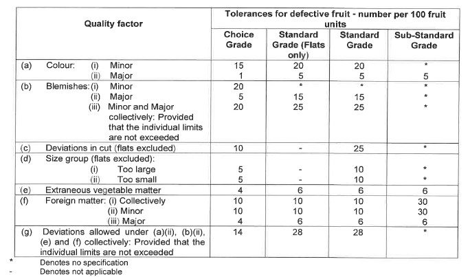 R3449 table 4