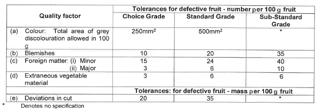 R3449 table 20