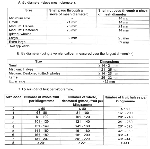 R3449 table 3