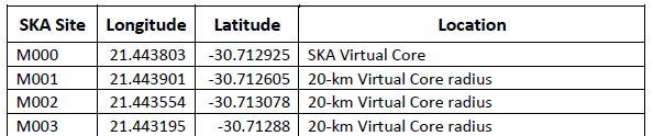 N4726 Table 2 Geodetic coordinates i