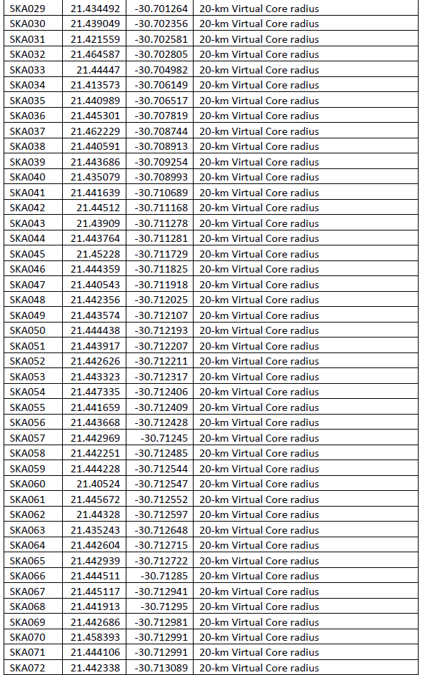 N4726 Table 2 Geodetic coordinates iv