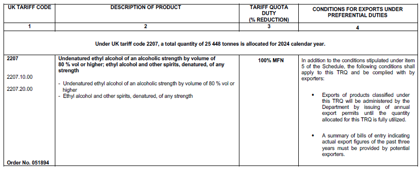 N4023 Table 1 xvi