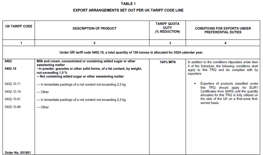 N4023 Table 1 i