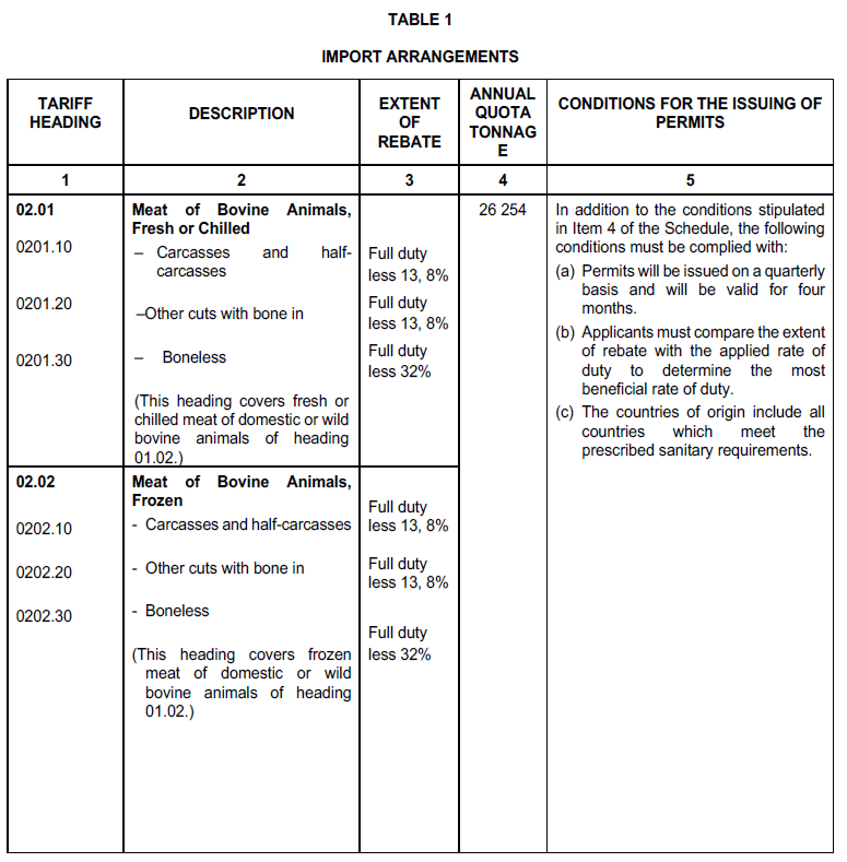 R1227 Table 1