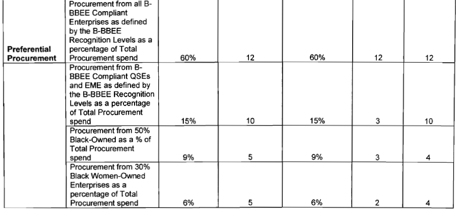 Public Sector Scorecard - Pref Procurement (1)