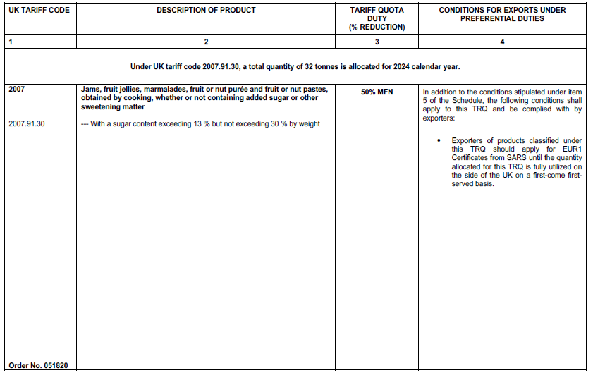 N4023 Table 1 vii