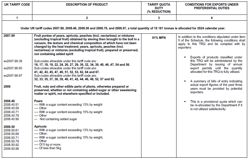 N4023 Table 1 viii