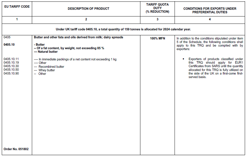 N4023 Table 1 ii