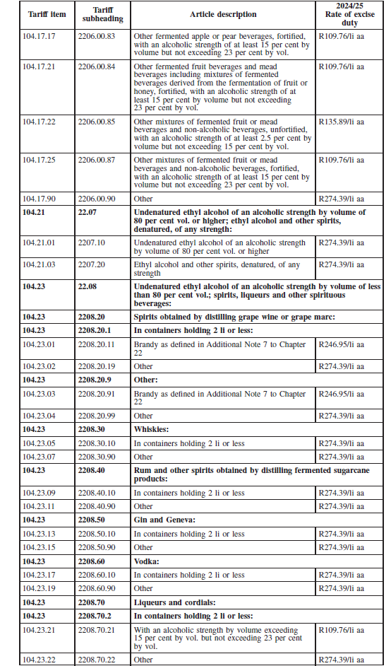 N5739 Amendment of Sched 1 Part 2A iii