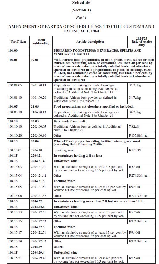 N5739 Amendment of Sched 1 Part 2A i