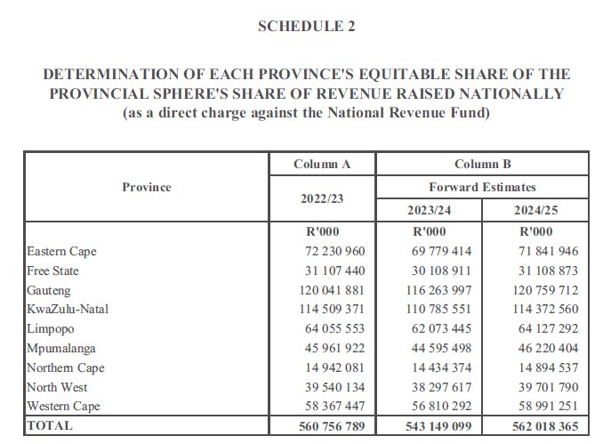 N1086 Schedule 2