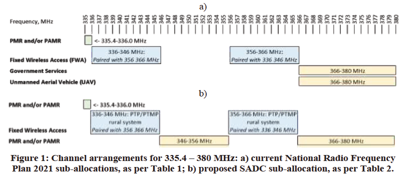 N3763 Figure 1 (a)(b)