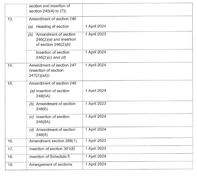 N3188 Commencement Table (3)