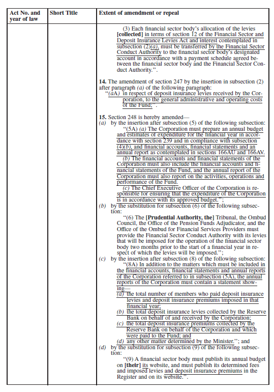 N1512 Schedule Amendment of Laws Section 4 (8)