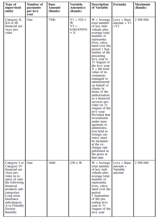 N1511 Sch 2 Table A (6)