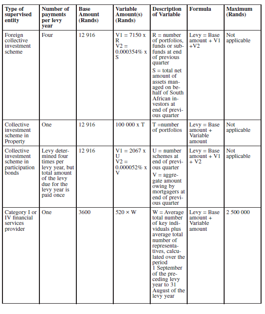 N1511 Sch 2 Table A (5)