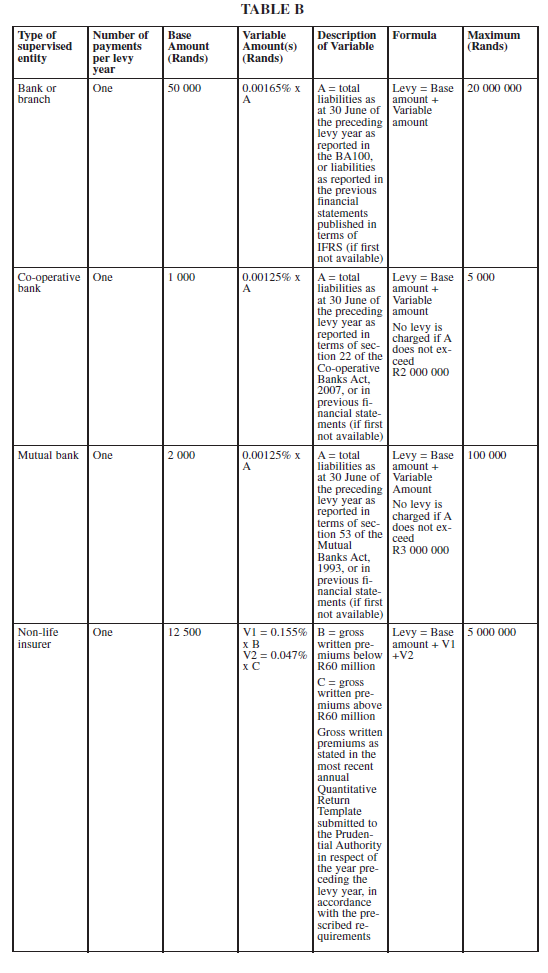 N1511 Sch 2 Table A (1)