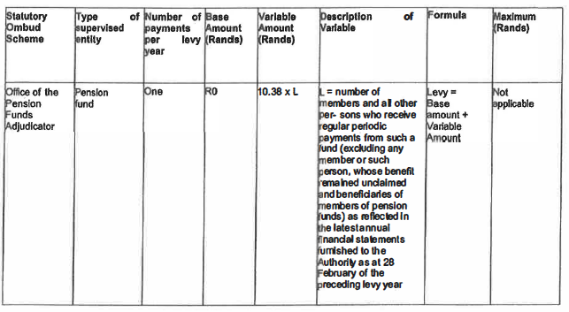 Sched 5 Table E Office of the Pension Funds Adjudicator only