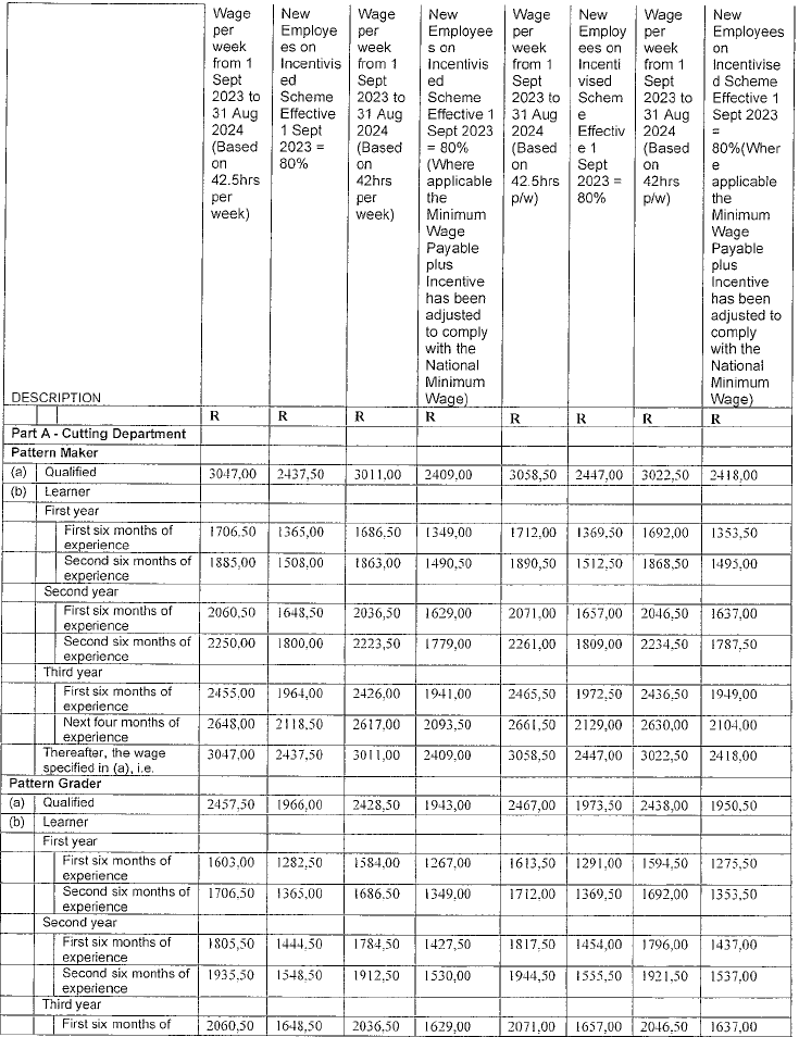 R4360 6.1(2) new wage schedule ii