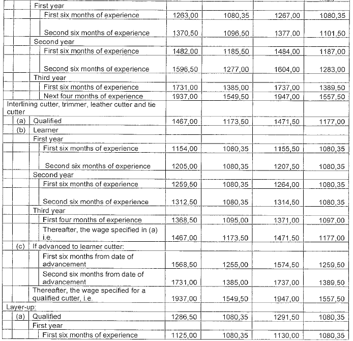 R4360 Part G (1) new wage schedule ii