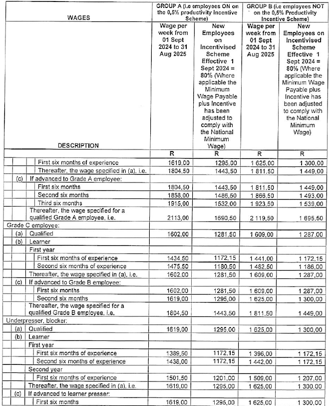 R5831 Part F wages vi