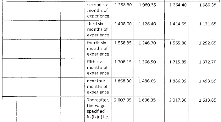 R4360 Part C (b) new wage schedule viii