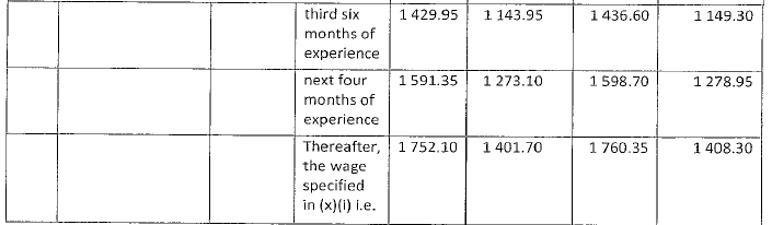 R4360 Part C (b) new wage schedule x