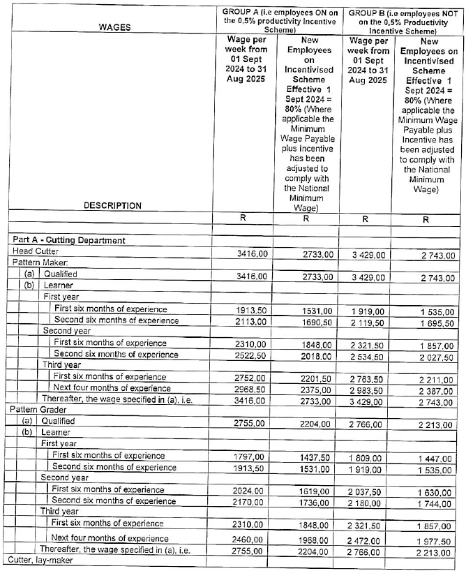 R5831 Part F wages i