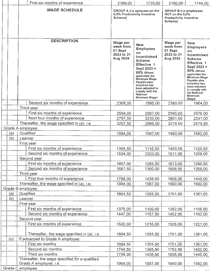 R4360 Part F new wage schedule v