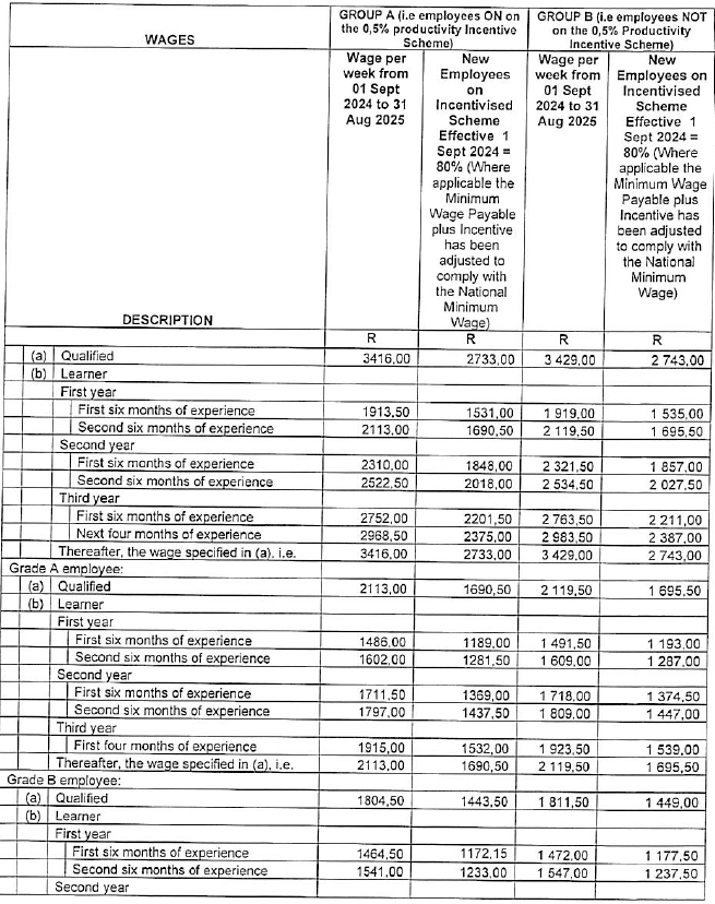 R5831 Part F wages v