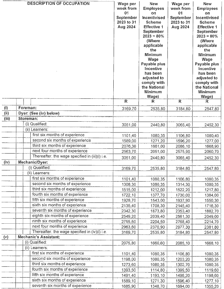 R4360 Part E new wage schedule ii