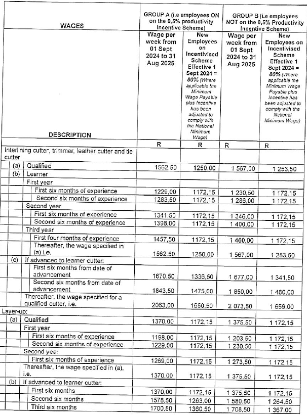 R5831 Part G wage schedules iii