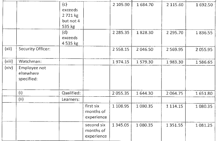 R4360 Part C (b) new wage schedule xii