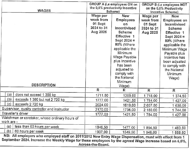 R5831 Part F wages viii