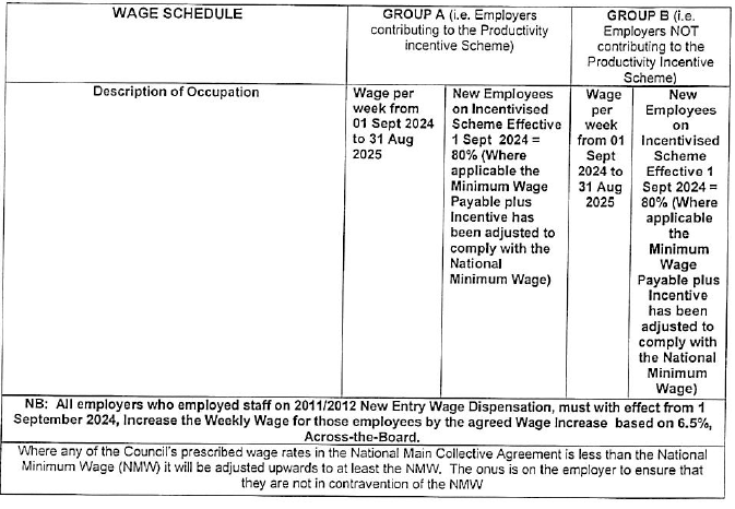 R5831 Part C wages iv