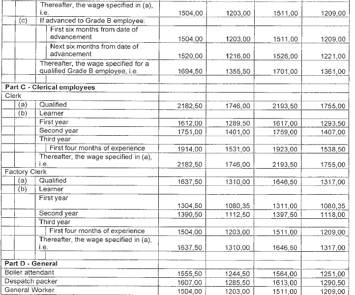 R4360 Part H (1) new wage schedule iv