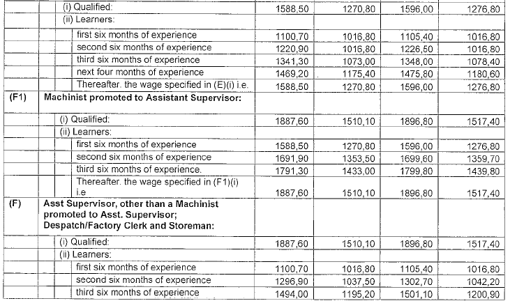 R4360 Part D new wage schedule iii