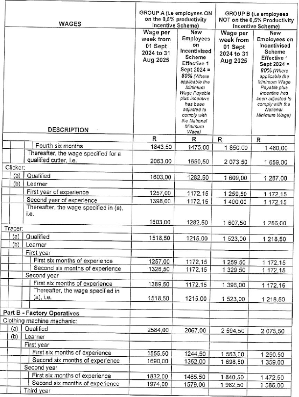 R5831 Part G wage schedules iv