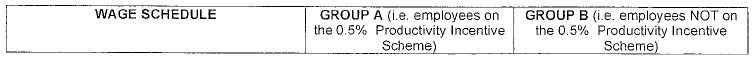 R4360 Part B 4(1) new wage schedule i