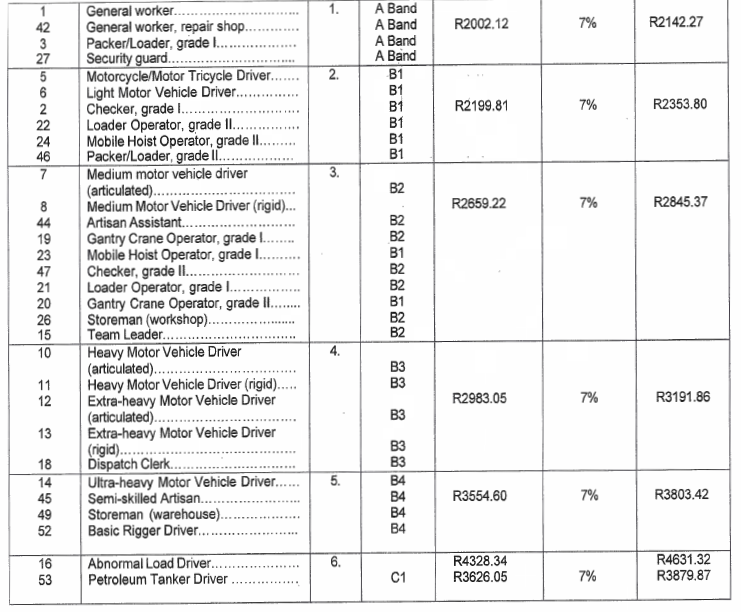 R4988 Table One ii