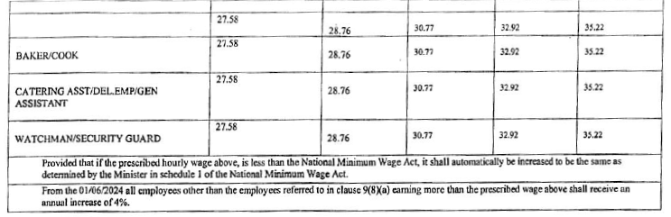 R4751 5(a) rate per hour table ii