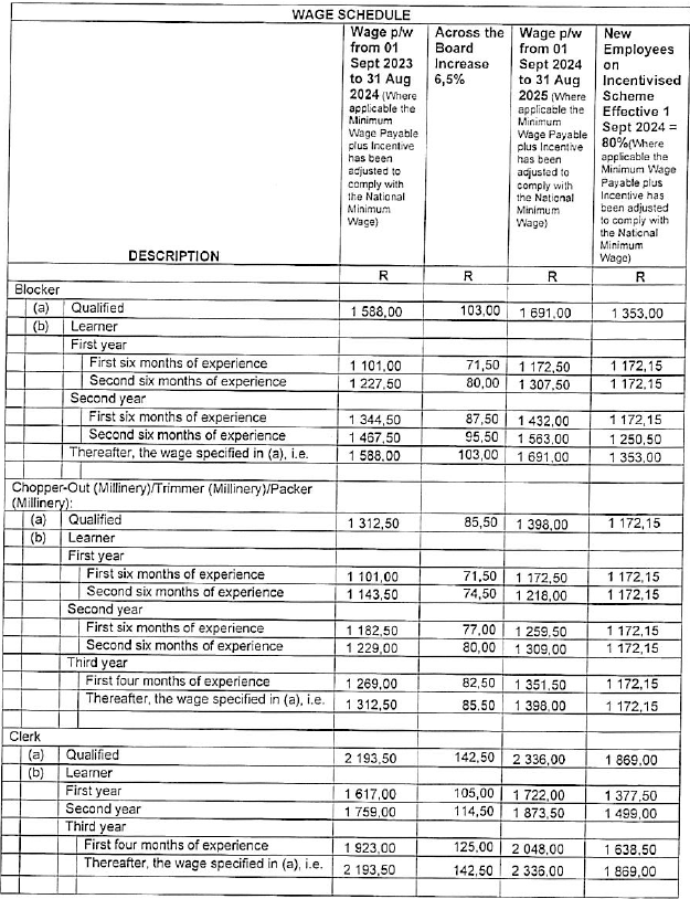 R5831 Part F (b) wages i