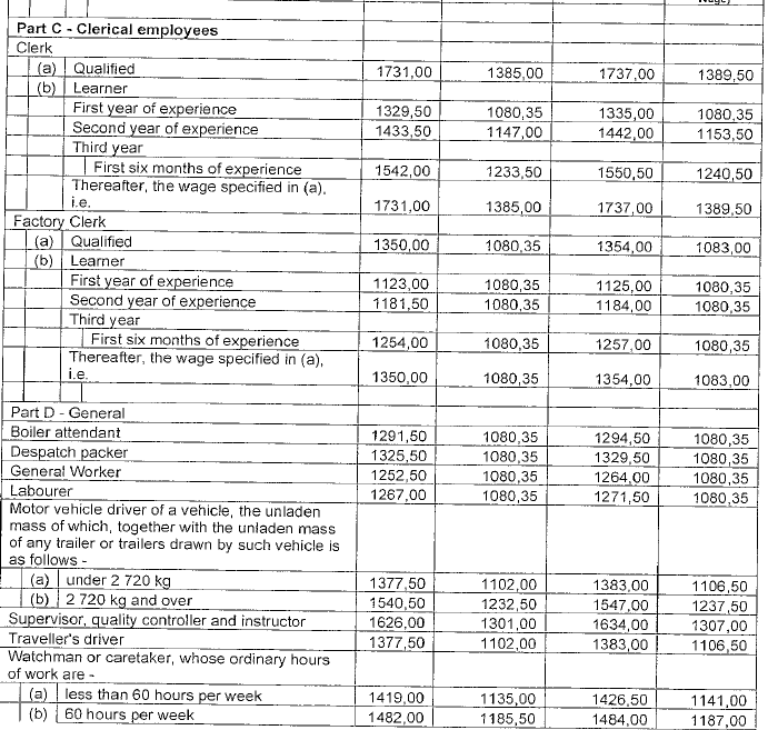 R4360 Part G (1) new wage schedule vi