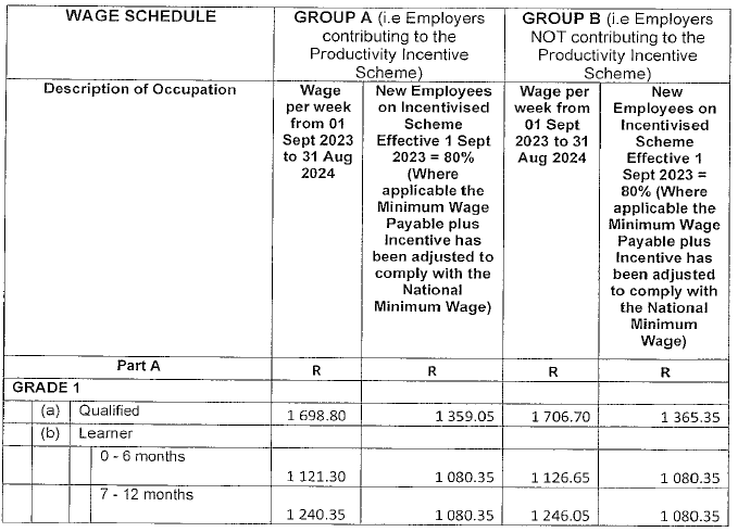 R4360 Part C new wage schedule i