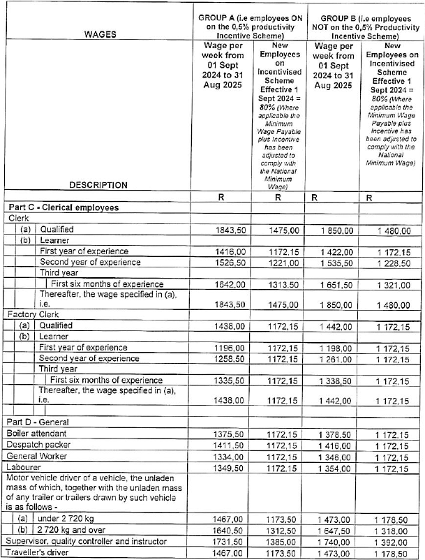 R5831 Part G wage schedules vii