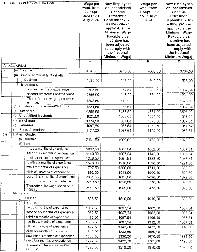 R4360 Part B new wage schedule i