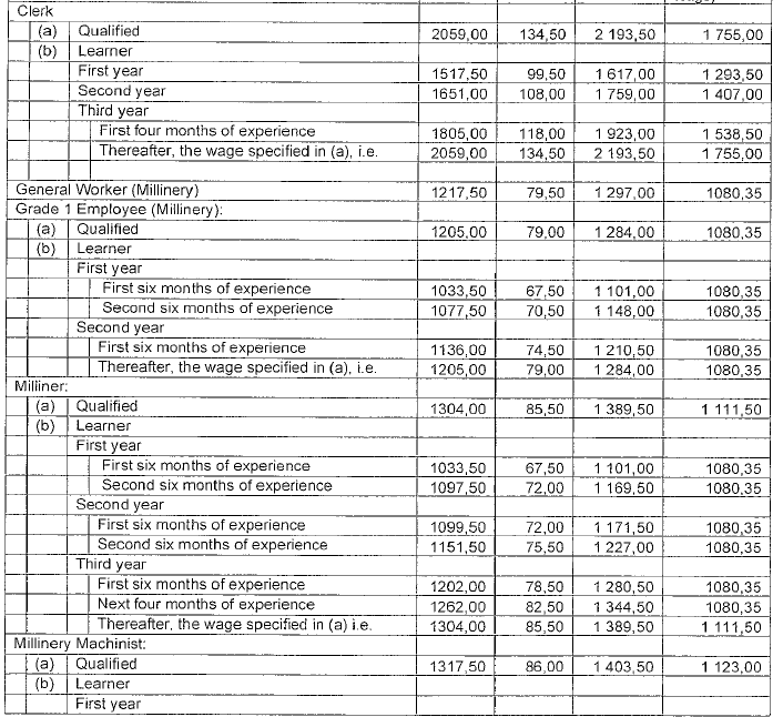 R4360 Part F (b) new wage schedule ii