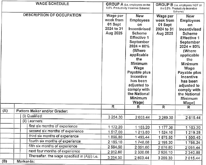 R5831 Part D wages i