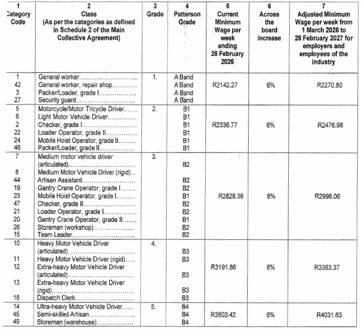 R4988 Table Two B i