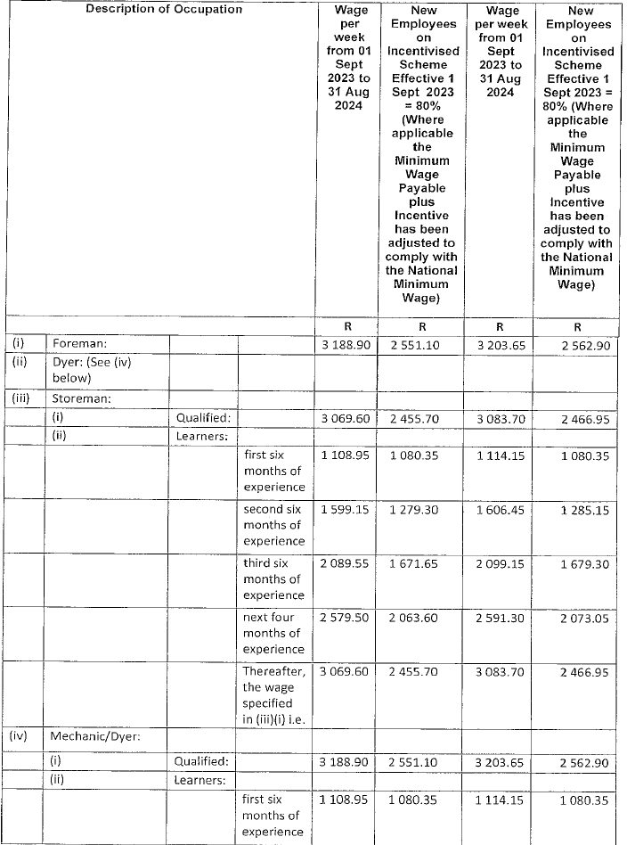 R4360 Part C (b) new wage schedule ii